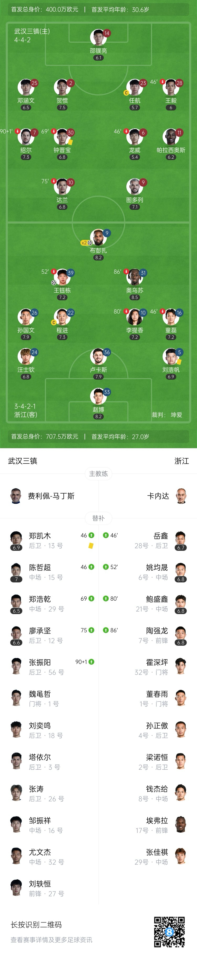 三鎮(zhèn)vs浙江首發(fā)：4外援PK3外援！王鈺棟、汪士欽先發(fā)，鄧涵文出戰(zhàn)